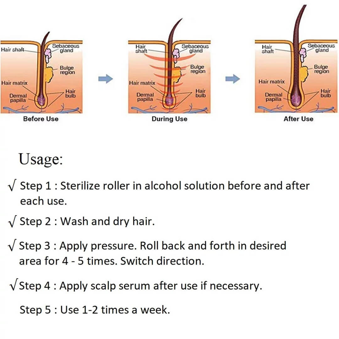 BeardBurst Pro™ - Derma Roller