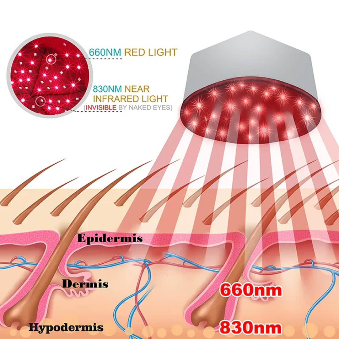 FolliCure™ – Laser Hair Regrowth Cap for Men